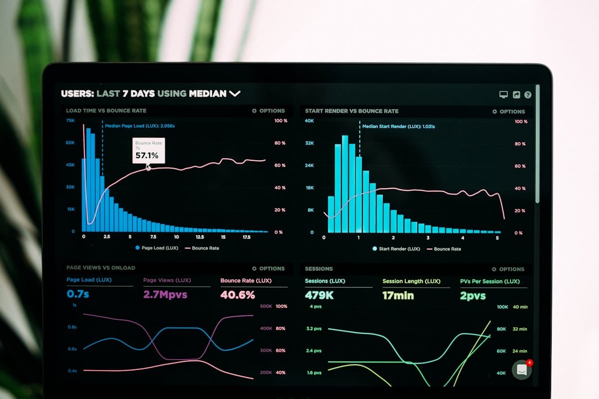 Data analytics dashboard showing performance metrics and charts